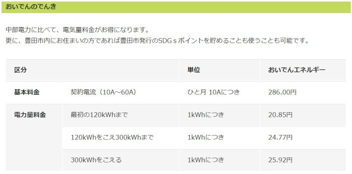 電気料金
