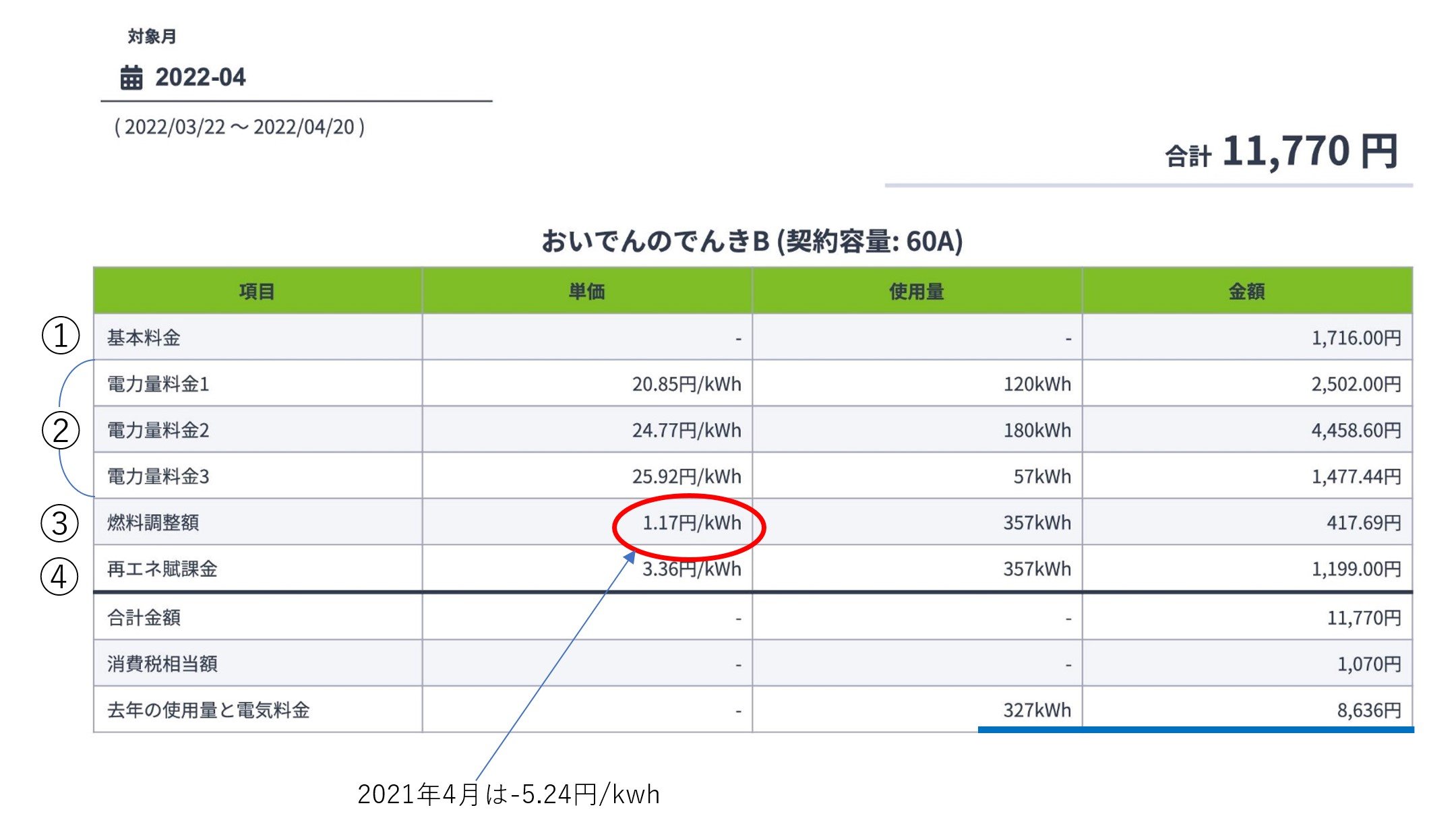 電気料金の明細