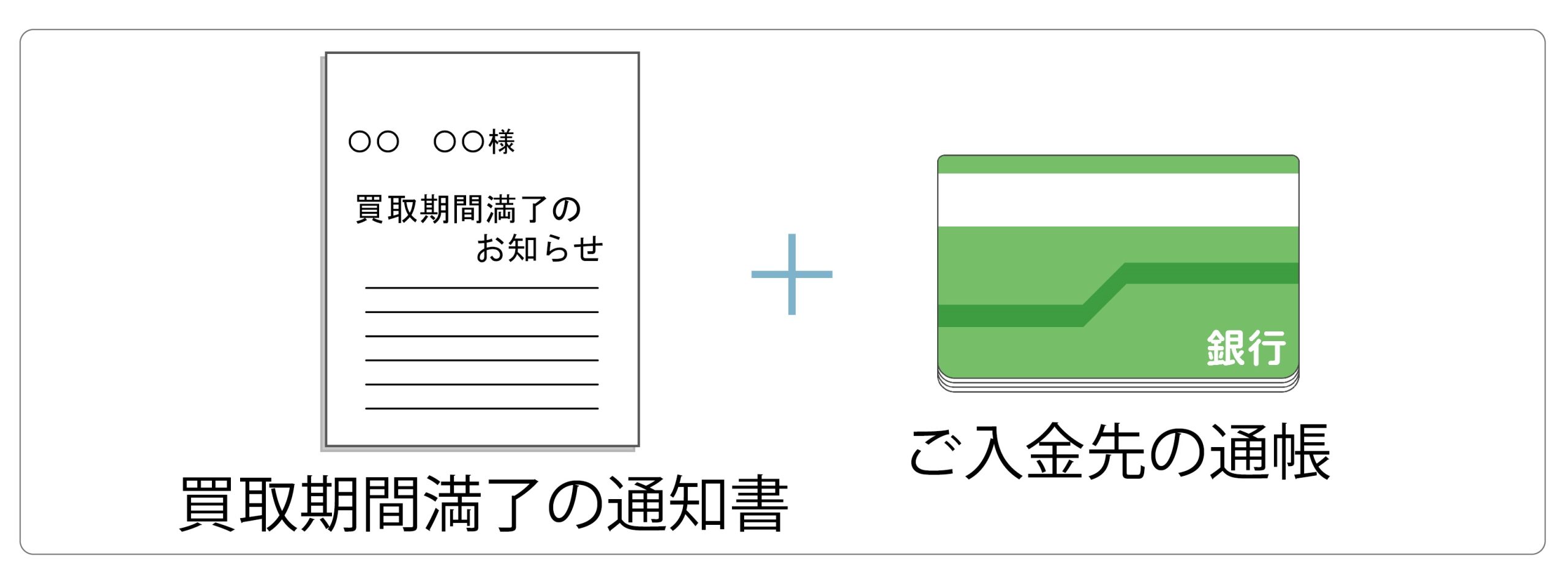 卒FITご準備いただくもの